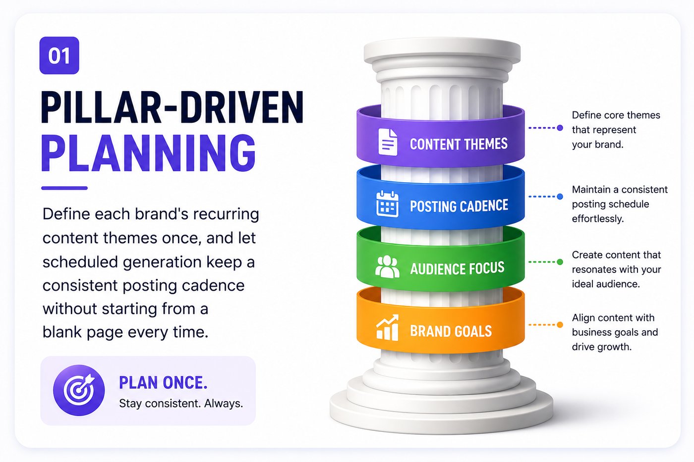 GrowGrandeur dashboard feature 1 of 5: one platform for every brand you run