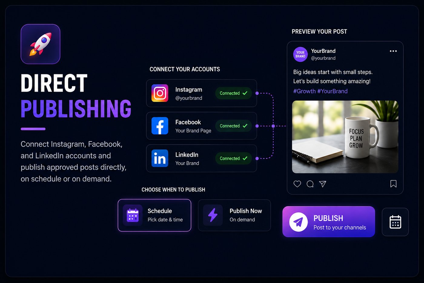 GrowGrandeur dashboard feature 3 of 5: one platform for every brand you run