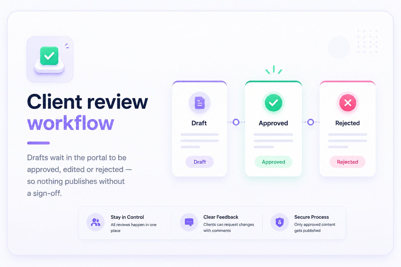 GrowGrandeur dashboard feature 5 of 5: one platform for every brand you run