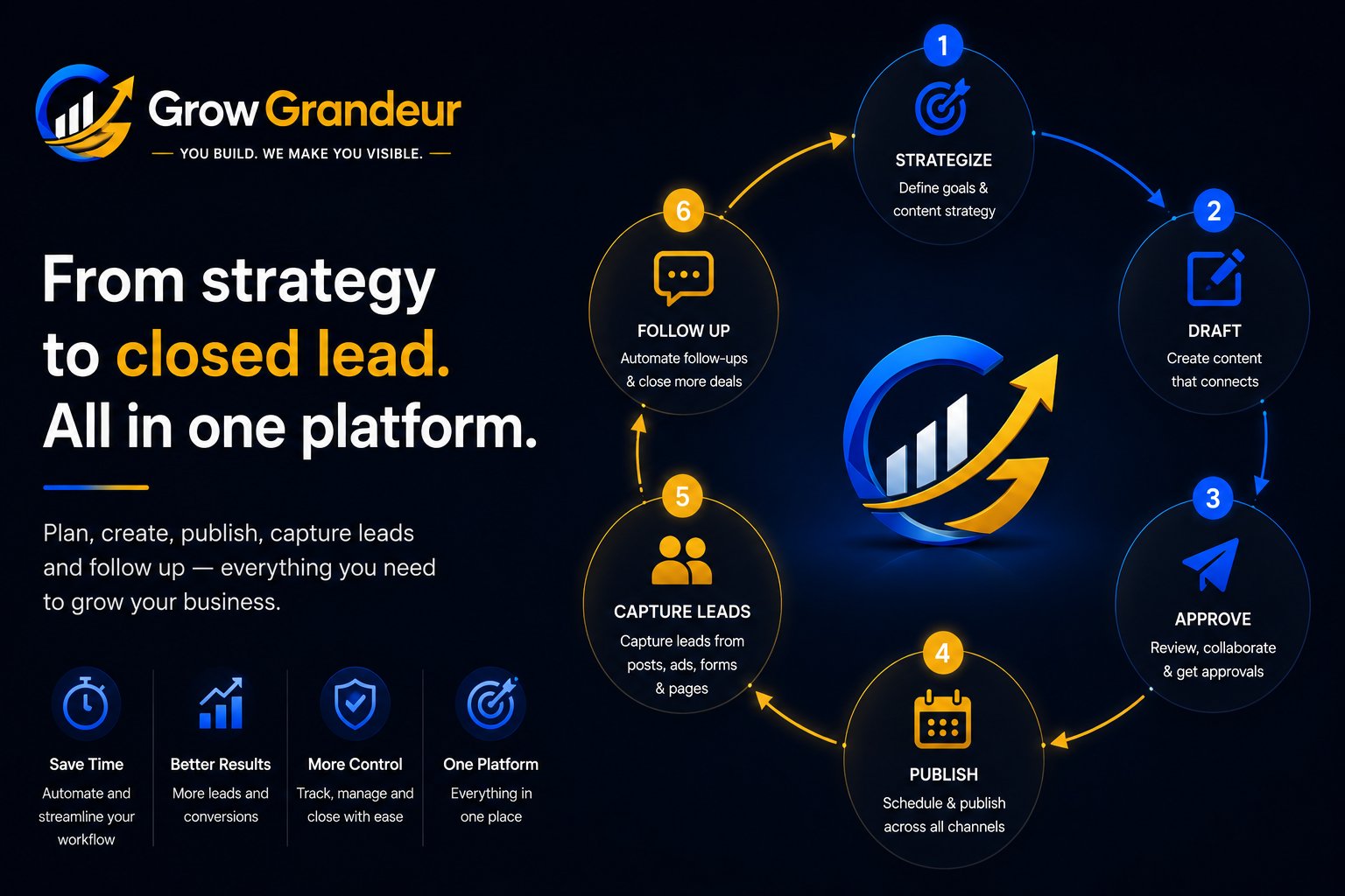 GrowGrandeur AI marketing platform overview, slide 1 of 3